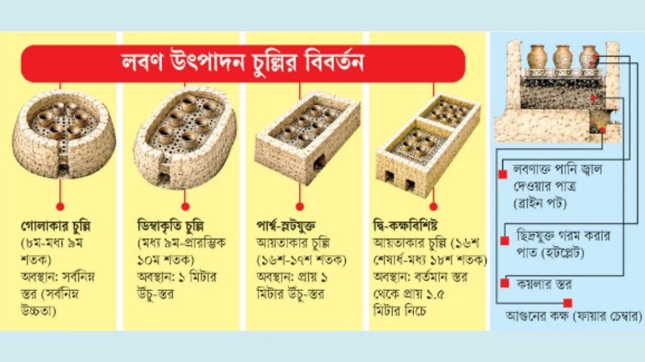 হাজার বছরের যে অর্থনীতির খোঁজ জানত না কেউ