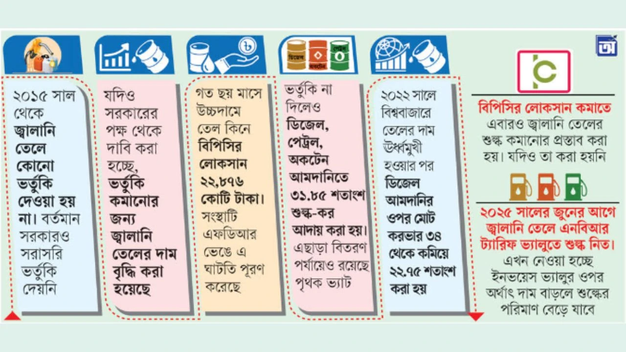 জ্বালানি তেলে কোনো ভর্তুকি নেই, উচ্চহারে শুল্ক নিচ্ছে সরকার