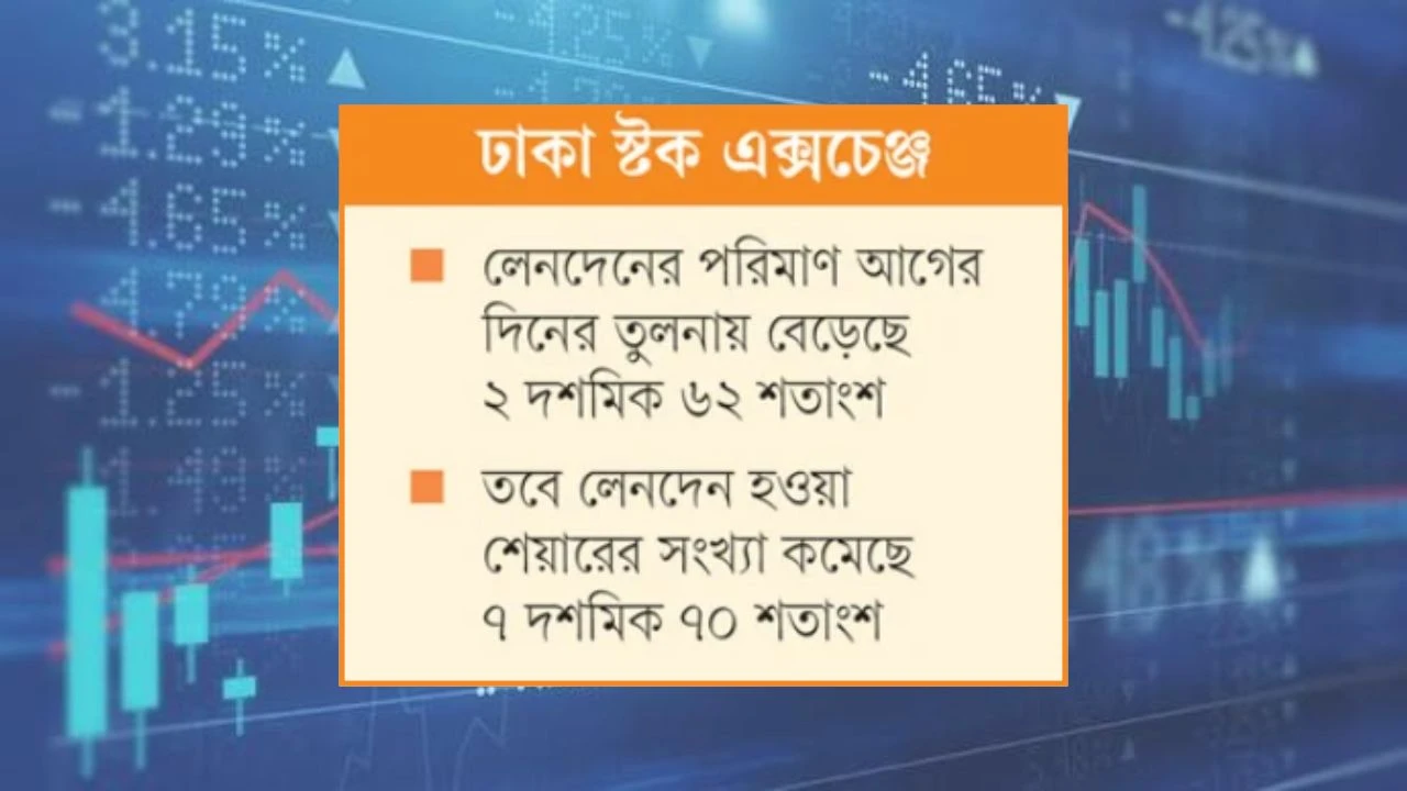 আর্থিক প্রতিবেদনের অপেক্ষায় সতর্ক বিনিয়োগকারীরা