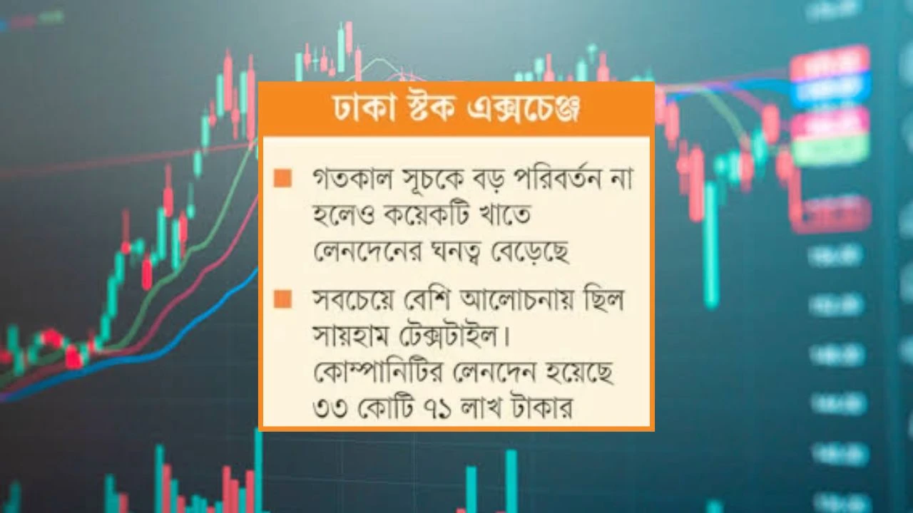 সূচক ধরে রাখল বস্ত্র-বিমা খাত