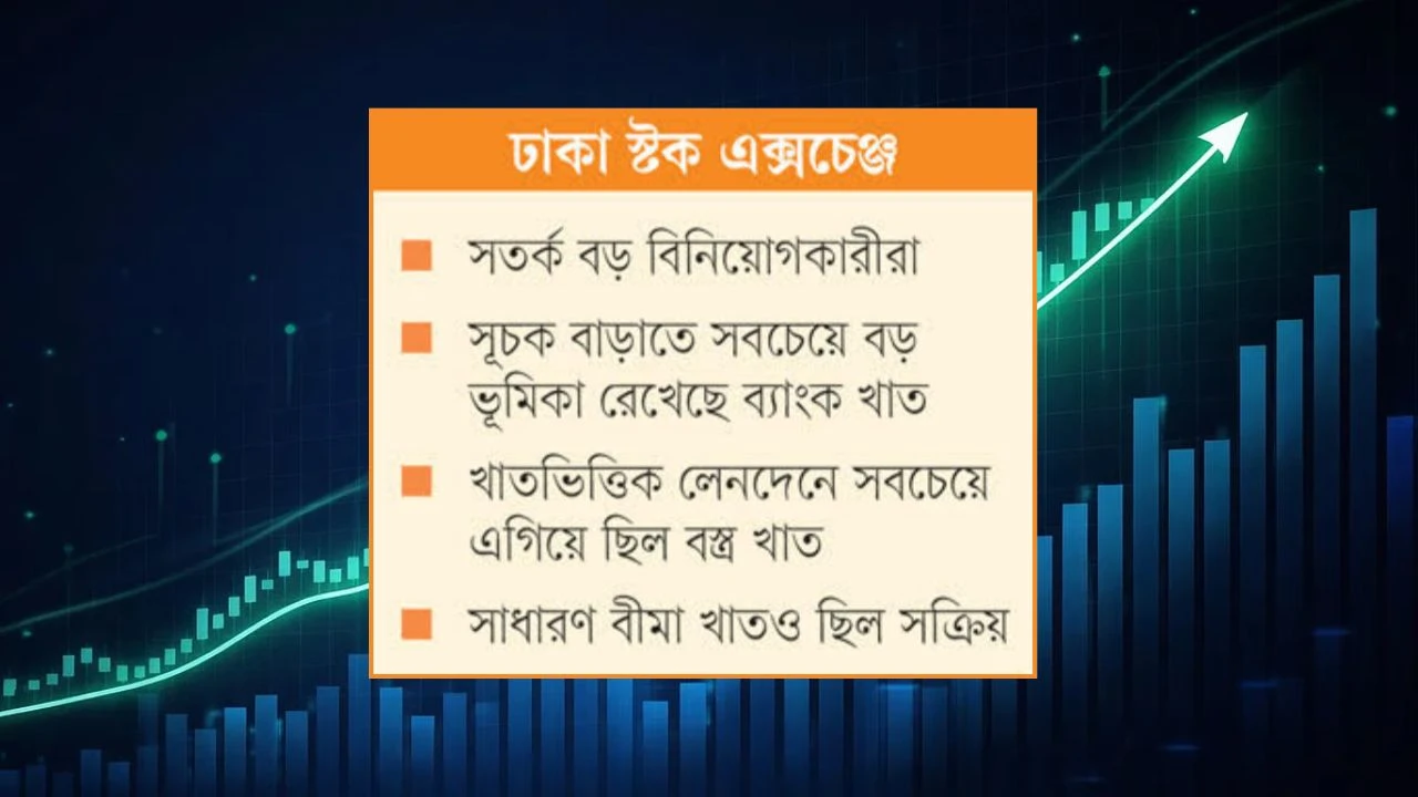 ৪ দিন পতনের পর সূচকের উত্থান