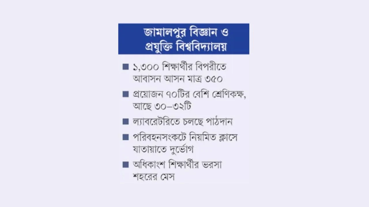 অবকাঠামো সংকটে জাবিপ্রবি