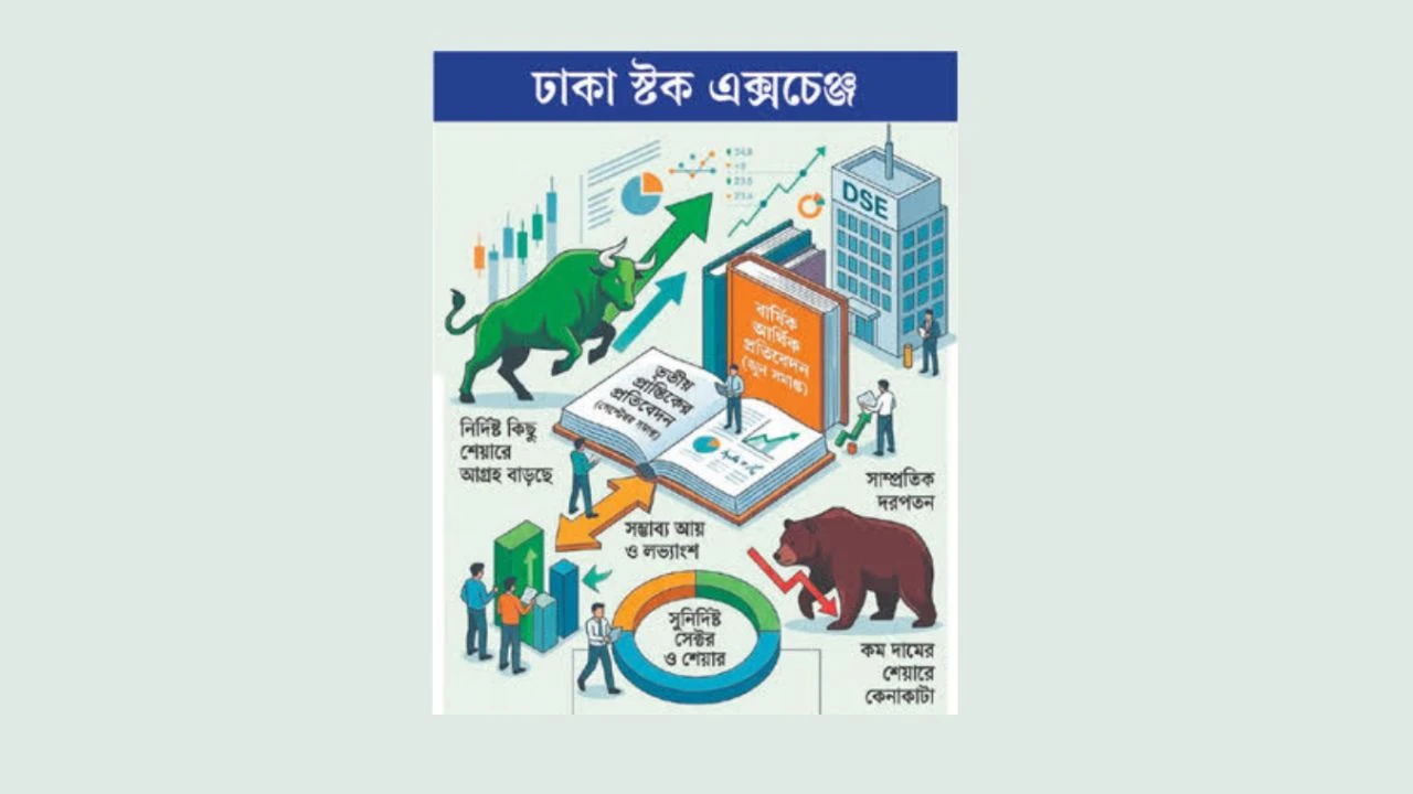 বস্ত্র খাতে ভর করে ঘুরে দাঁড়াল পুঁজিবাজার