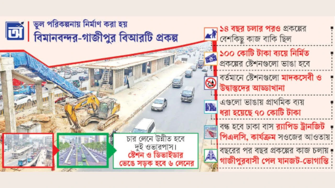 বাতিল হচ্ছে বিশ্বের সবচেয়ে ব্যয়বহুল বিআরটি প্রকল্প