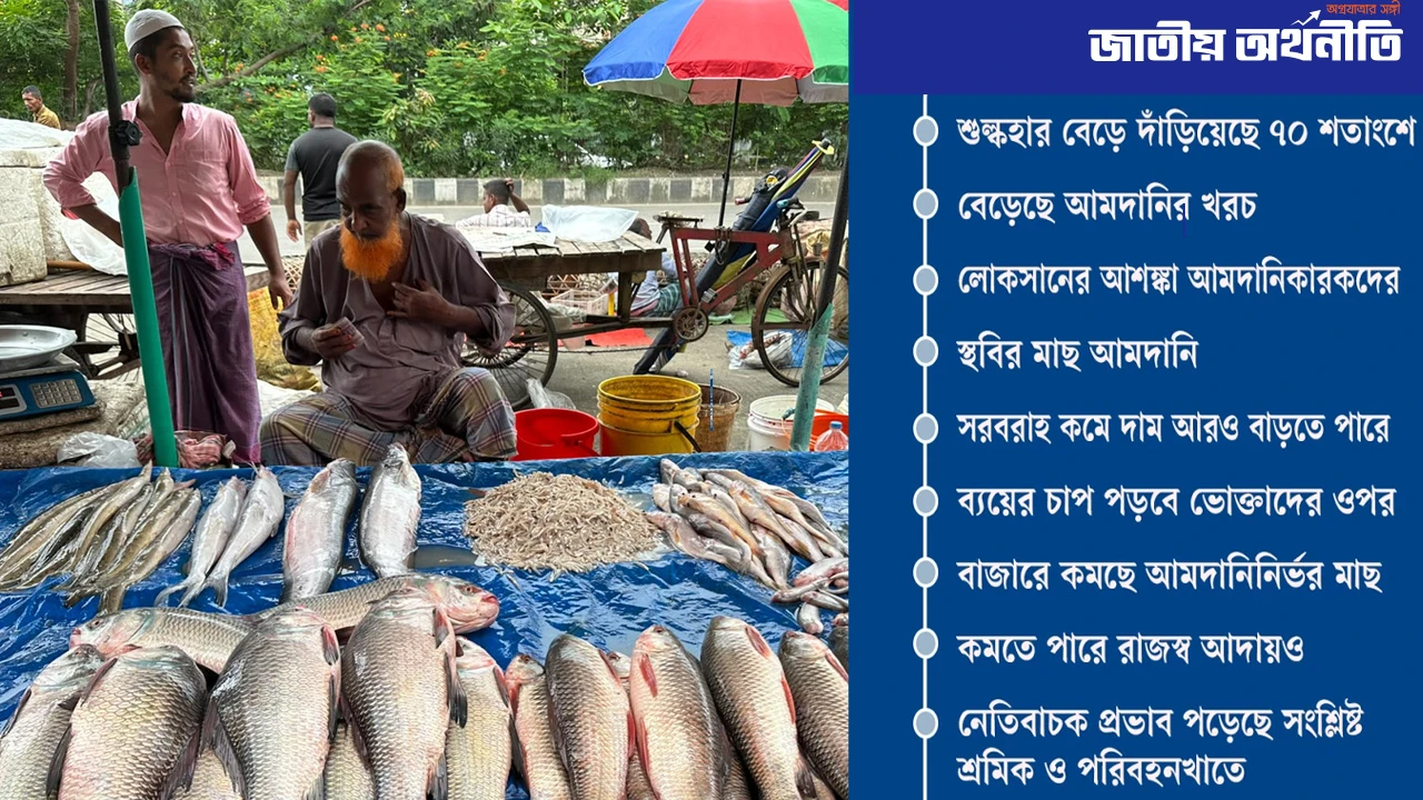 শুল্কের চাপে কমছে মাছ আমদানি, দাম আরও বাড়ার শঙ্কা
