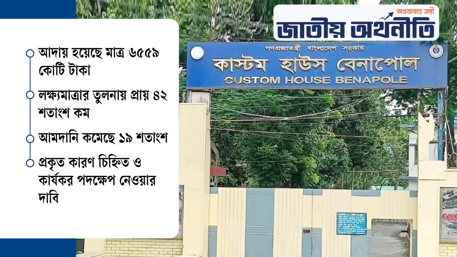 বেনাপোল কাস্টমসে ৪৭৩১ কোটি টাকার রাজস্ব ঘাটতি