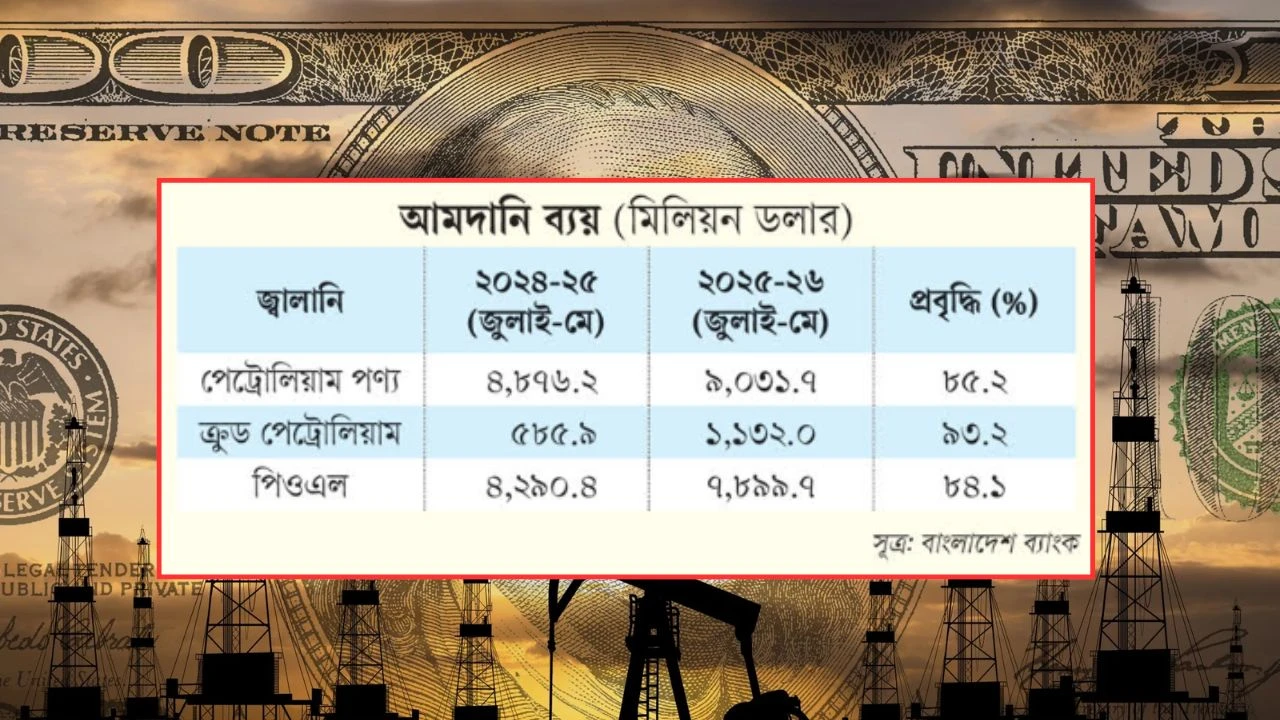 জ্বালানির চাপে বাড়ছে ডলারের দর