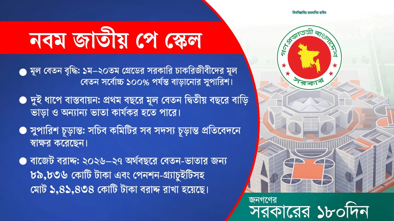 মূল বেতন ১০০ শতাংশ পর্যন্ত বৃদ্ধির সুপারিশ, বাস্তবায়ন দুই ধাপে