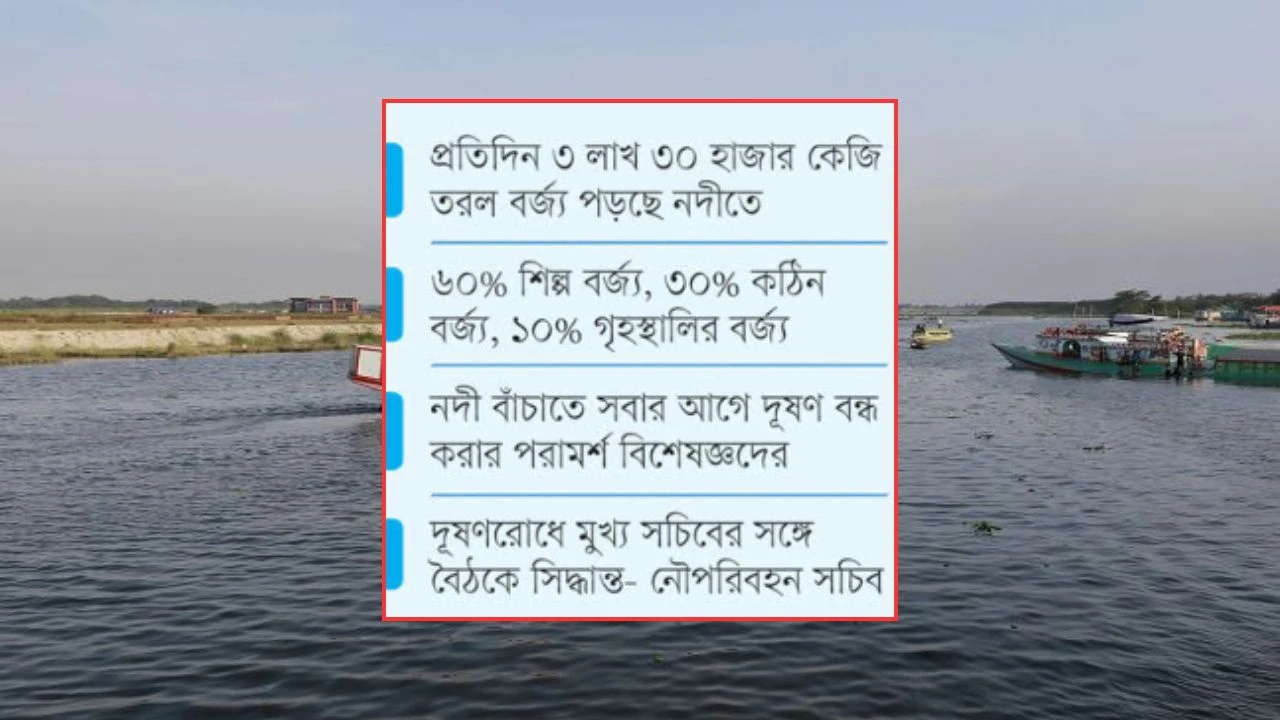 ৪২৪টি ড্রেনের  মাধ্যমে দূষিত হচ্ছে ঢাকার ৫ নদী