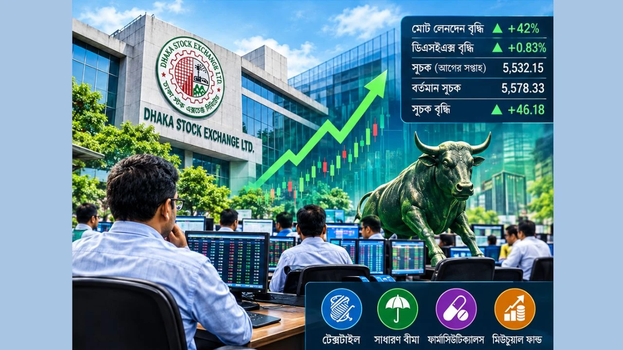 বিনিয়োগকারীদের অংশগ্রহণে চাঙাভাব