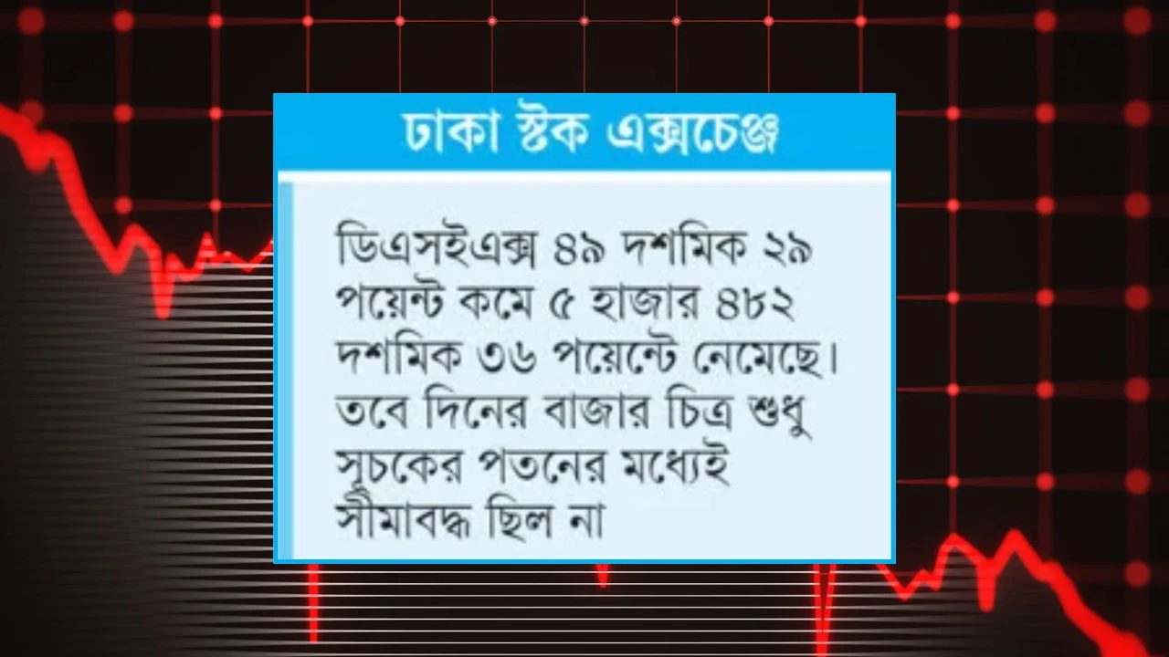 আর্থিক বিবরণীর উৎকণ্ঠা ও ব্যাংক  খাতের চাপে নিম্নমুখী বাজার
