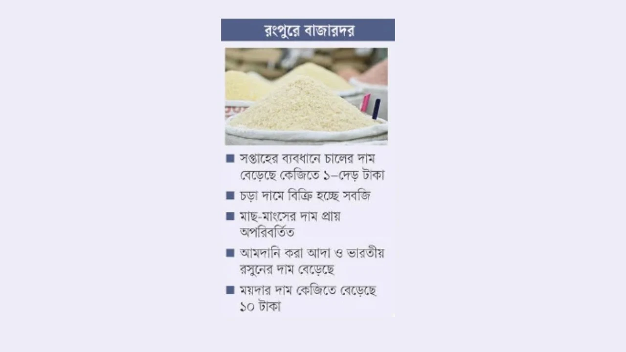 চালের বাজার ঊর্ধ্বমুখী