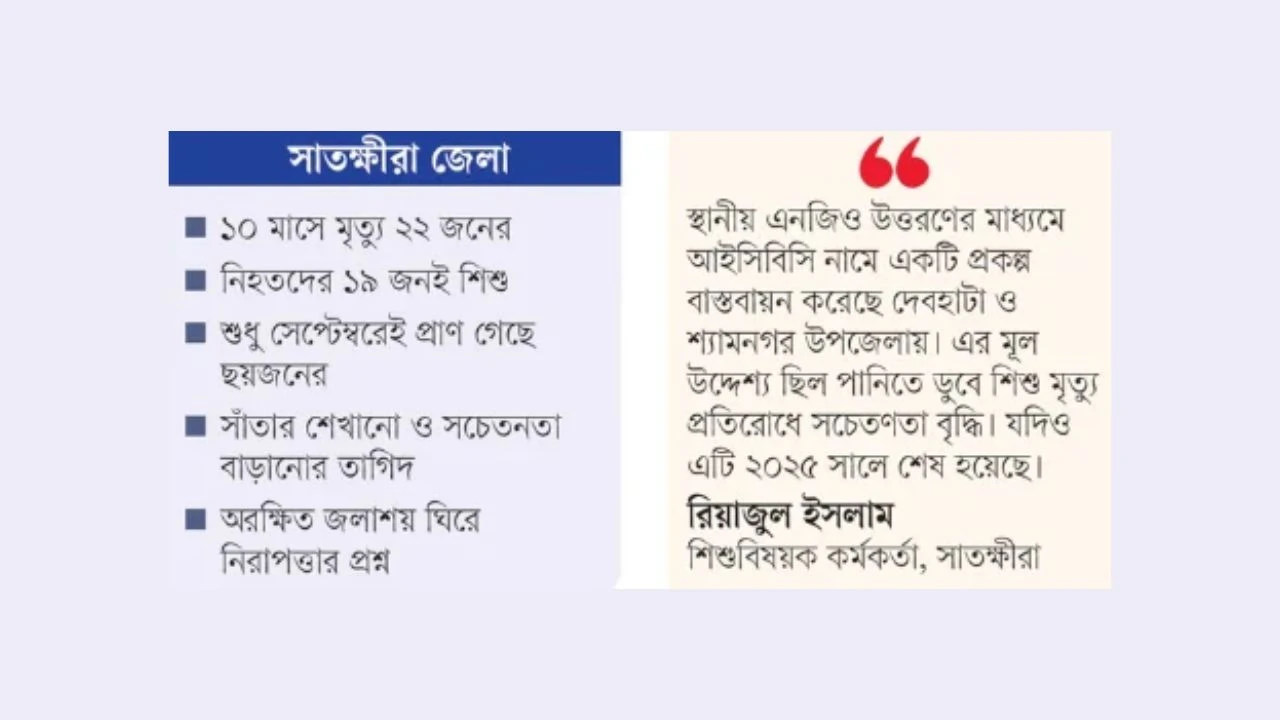 পানিতে ডুবে বাড়ছে শিশুমৃত্যু