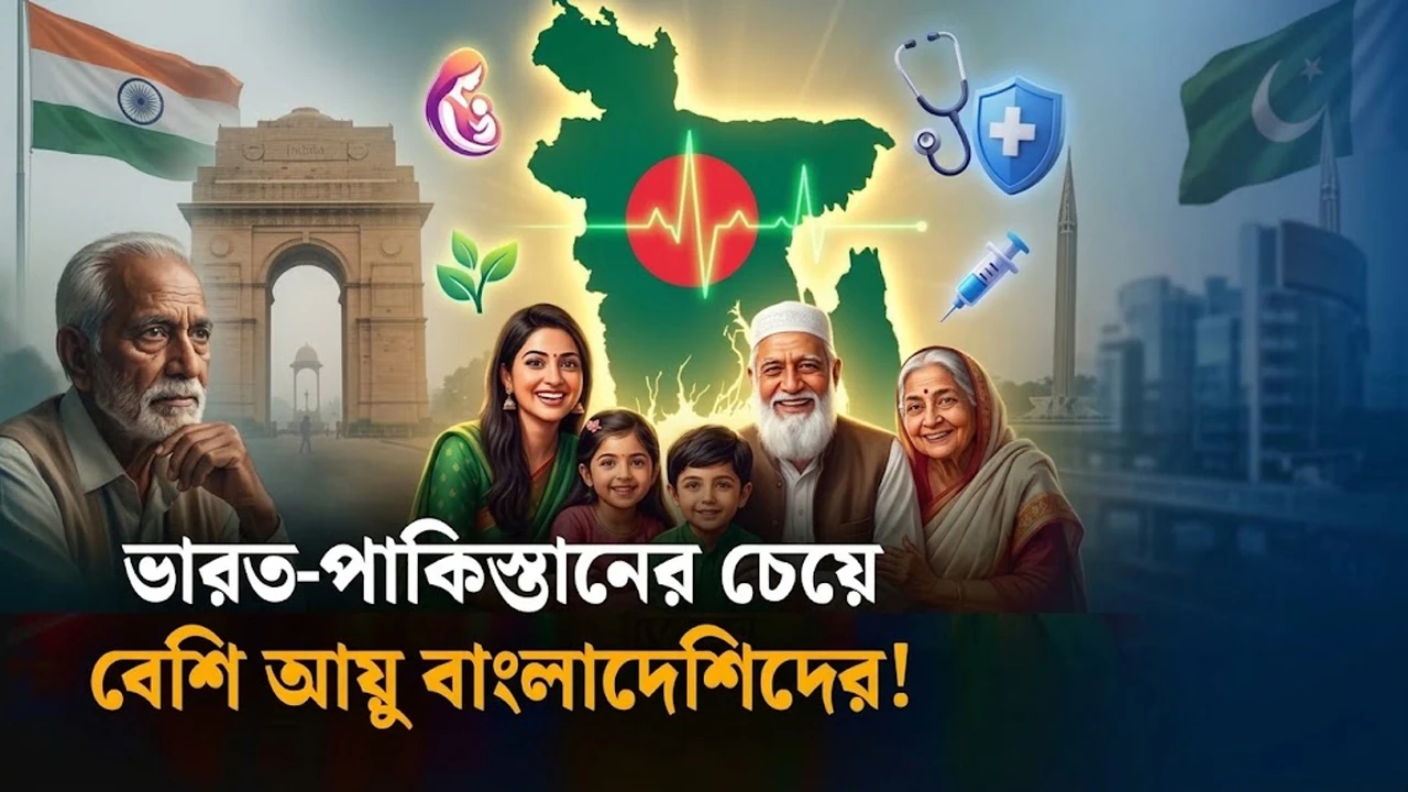 বিশ্বের গড় আয়ু ৭৩.৩ বছর, এগিয়ে বাংলাদেশ (ভিডিও)