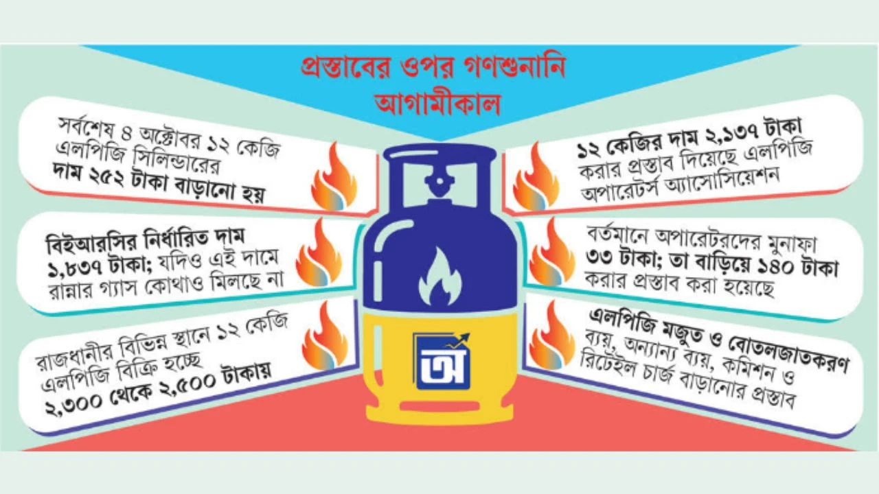 এলপিজির দাম ৩০০ টাকা বাড়াতে চায় কোম্পানিগুলো
